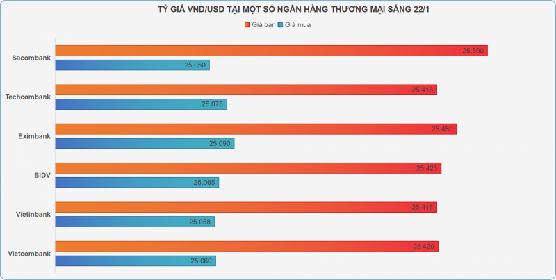 Giá vàng SJC Giá vàng SJC