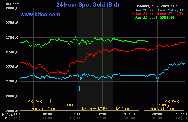 Giá USD ngân hàng 