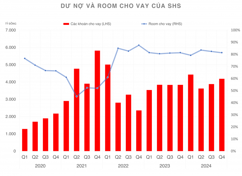 Giá trị danh mục tự doanh của Chứng khoán SHS đạt trên 8.700 tỷ đồng Giá trị danh mục tự doanh của Chứng khoán SHS đạt trên 8.700 tỷ đồng
