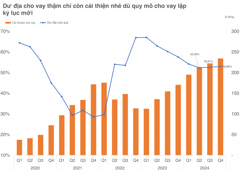 Lợi nhuận thu hẹp quý thứ 2 liên tiếp, cuộc đua ngành Chứng khoán vẫn đang kịch tính Lợi nhuận thu hẹp quý thứ 2 liên tiếp, cuộc đua ngành Chứng khoán vẫn đang kịch tính