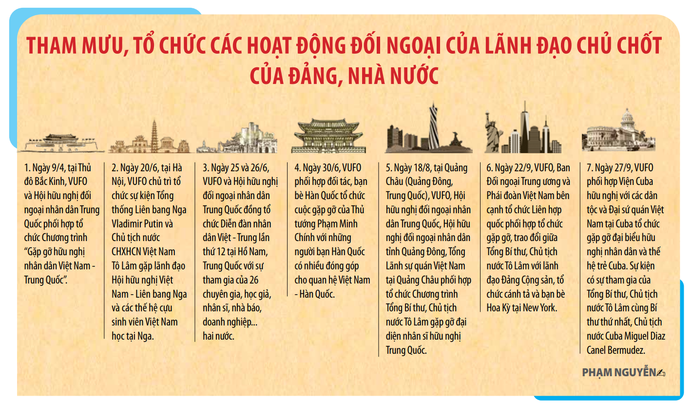 VUFO 2024: Hoàn thành nhiều mục tiêu quan trọng VUFO 2024: Hoàn thành nhiều mục tiêu quan trọng