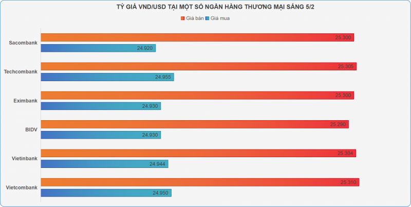 Vàng SJC biến động trái chiều, tỷ giá ngân hàng quay đầu giảm mạnh Vàng SJC biến động trái chiều, tỷ giá ngân hàng quay đầu giảm mạnh