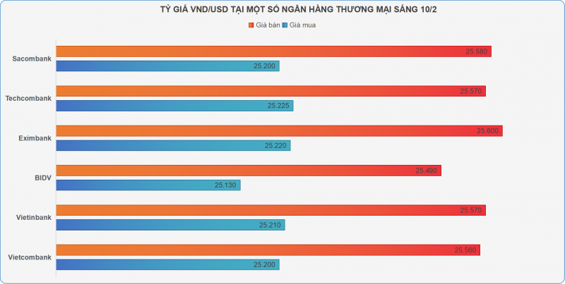 Giá mua vàng miếng bật tăng, giá bán giữ mốc 90,3 triệu đồng Giá mua vàng miếng bật tăng, giá bán giữ mốc 90,3 triệu đồng
