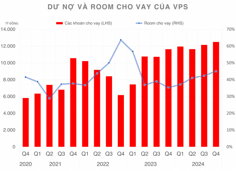undefined Chứng khoán VPS sắp có đợt huy động 5.000 tỷ đồng trái phiếu