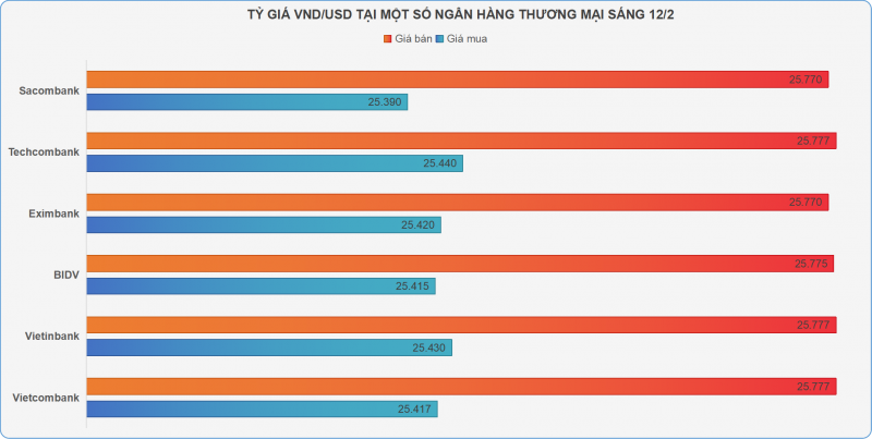 Giá vàng SJC Giá vàng SJC