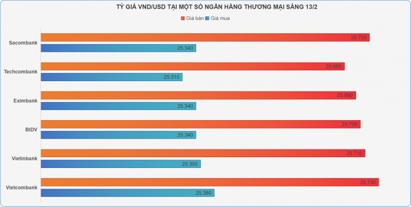 Giá vàng SJC bật tăng, giá USD ngân hàng Giá vàng SJC bật tăng, giá USD ngân hàng