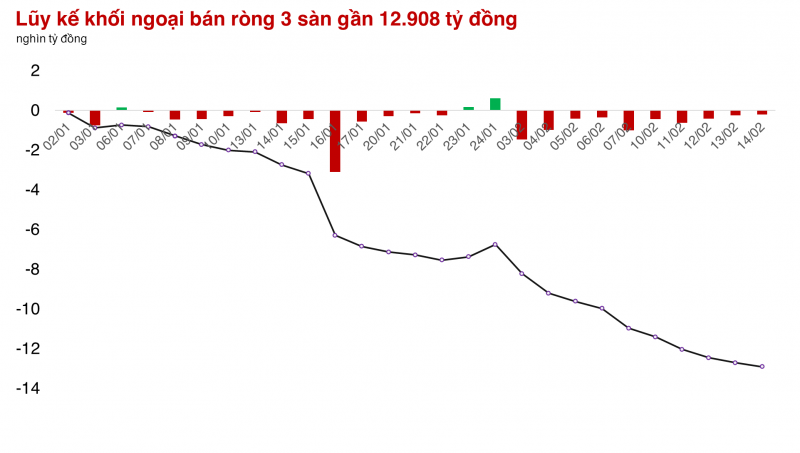 Tuần tăng điểm thứ 4 liên tiếp của thị trường chứng khoán Việt Nam Tuần tăng điểm thứ 4 liên tiếp của thị trường chứng khoán Việt Nam