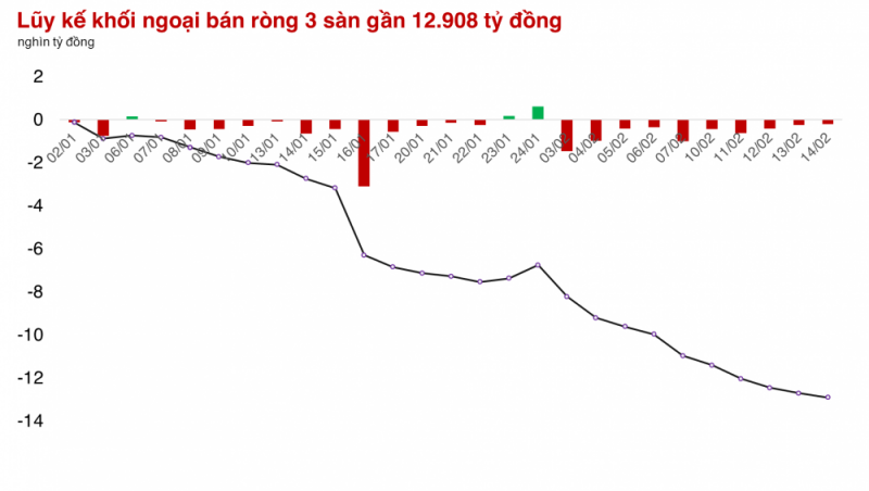 undefined Cổ phiếu Ngân hàng, Thép, Khoáng sản và sự luân chuyển của dòng tiền