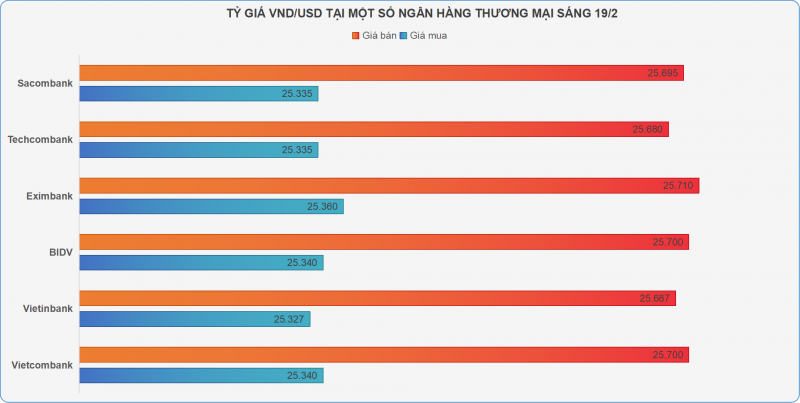 Giá vàng SJC vọt lên mốc 92 triệu đồng/lượng Giá vàng SJC vọt lên mốc 92 triệu đồng/lượng