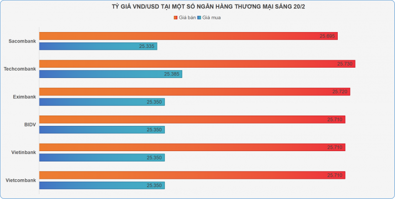 Giá vàng trong nước và USD ngân hàng đồng loạt tăng Giá vàng trong nước và USD ngân hàng đồng loạt tăng