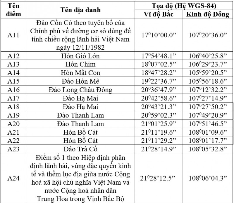 Tuyên bố của Việt Nam về đường cơ sở dùng để tính chiều rộng lãnh hải trong Vịnh Bắc Bộ Tuyên bố của Việt Nam về đường cơ sở dùng để tính chiều rộng lãnh hải trong Vịnh Bắc Bộ