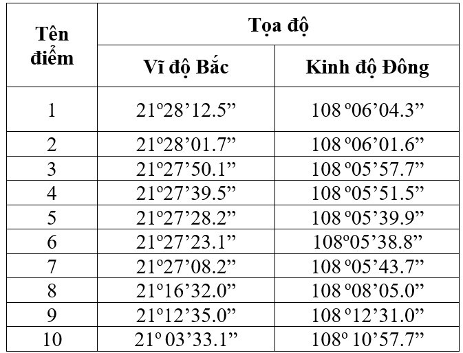 Tuyên bố của Việt Nam về đường cơ sở dùng để tính chiều rộng lãnh hải trong Vịnh Bắc Bộ Tuyên bố của Việt Nam về đường cơ sở dùng để tính chiều rộng lãnh hải trong Vịnh Bắc Bộ
