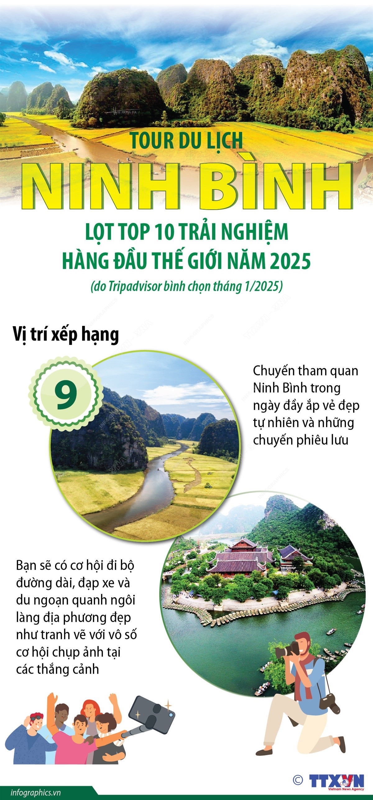Tour du lịch Ninh Bình lọt top 10 Trải nghiệm hàng đầu thế giới năm 2025 Tour du lịch Ninh Bình lọt top 10 Trải nghiệm hàng đầu thế giới năm 2025