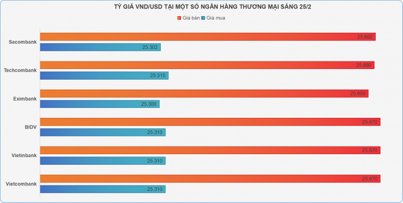 Giá vàng SJC vọt tăng theo thế giới Giá vàng SJC vọt tăng theo thế giới