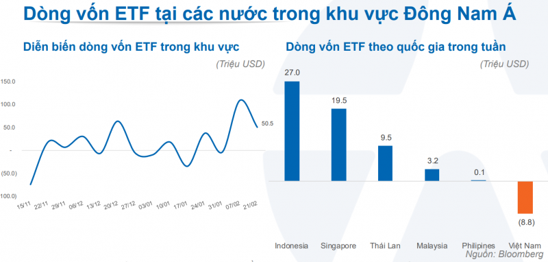 Vốn ngoại nhen nhóm vào một số thị trường Đông Nam Á Vốn ngoại nhen nhóm vào một số thị trường Đông Nam Á