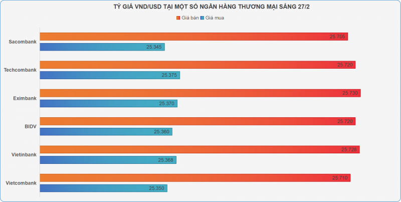 Giá mua vàng nhẫn vượt vàng miếng SJC