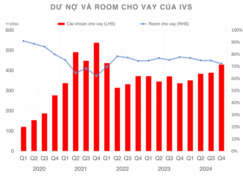 Hậu tăng vốn, một công ty chứng khoán đặt mục tiêu tăng trưởng lợi nhuận gấp 15 lần Hậu tăng vốn, một công ty chứng khoán đặt mục tiêu tăng trưởng lợi nhuận gấp 15 lần