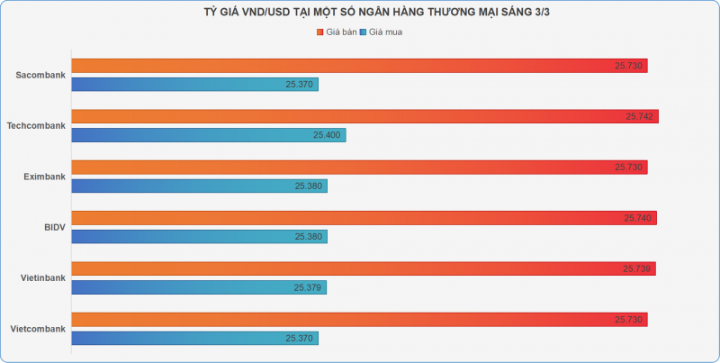 Giá vàng trong nước quay đầu tăng