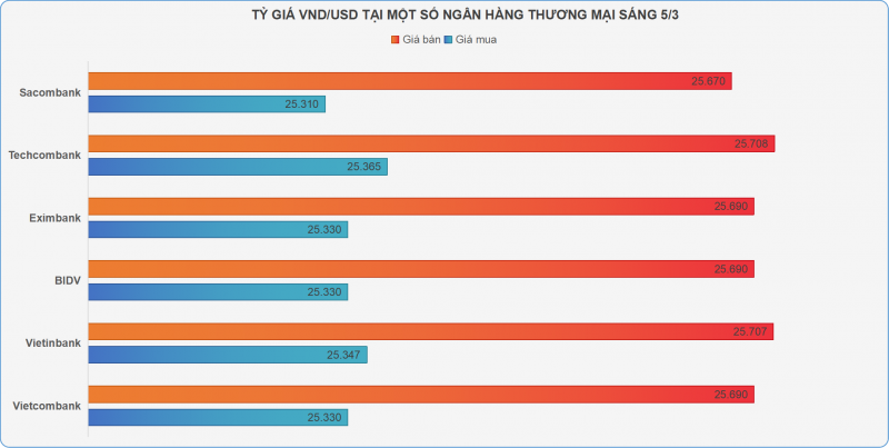 Giá vàng miếng tăng vọt hơn triệu đồng mỗi lượng, vàng nhẫn lập đỉnh mới Giá vàng miếng tăng vọt hơn triệu đồng mỗi lượng, vàng nhẫn lập đỉnh mới