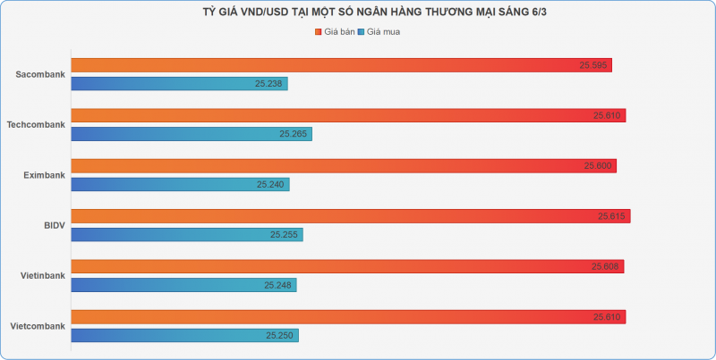 Chưa từng có trong lịch sử, giá vàng nhẫn vượt 93 triệu đồng