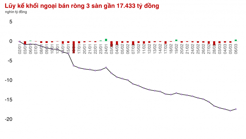 Thị trường tăng Thị trường tăng