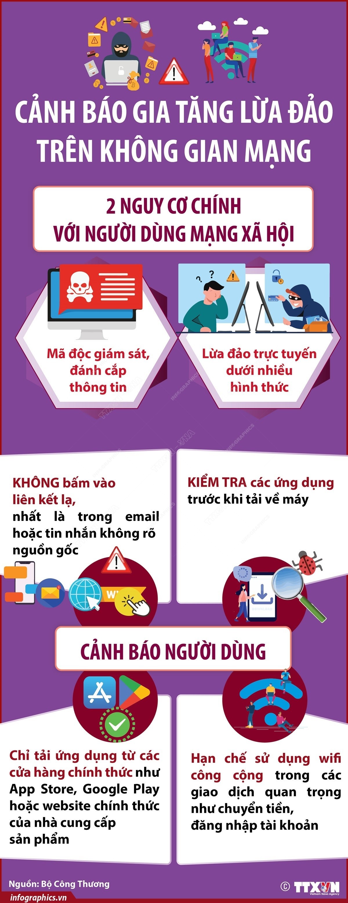 Cảnh báo gia tăng lừa đảo trên không gian mạng Cảnh báo gia tăng lừa đảo trên không gian mạng