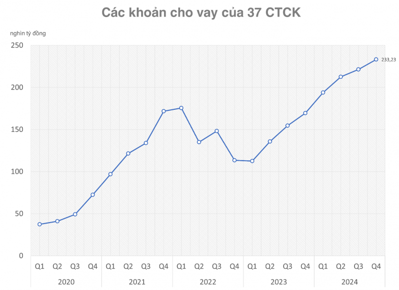 Xuất hiện những cổ phiếu chứng khoán lên đỉnh thời đại, tín hiệu khởi sắc trước thềm nâng hạng Xuất hiện những cổ phiếu chứng khoán lên đỉnh thời đại, tín hiệu khởi sắc trước thềm nâng hạng