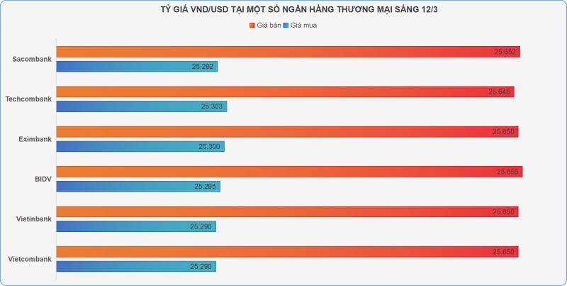 Giá vàng nhẫn tăng lên gần 94 triệu đồng mỗi lượng Giá vàng nhẫn tăng lên gần 94 triệu đồng mỗi lượng
