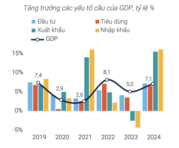 Ngân hàng Thế giới: Kinh tế Việt Nam sẽ tăng trưởng ở mức 6,8% năm 2025 Ngân hàng Thế giới: Kinh tế Việt Nam sẽ tăng trưởng ở mức 6,8% năm 2025