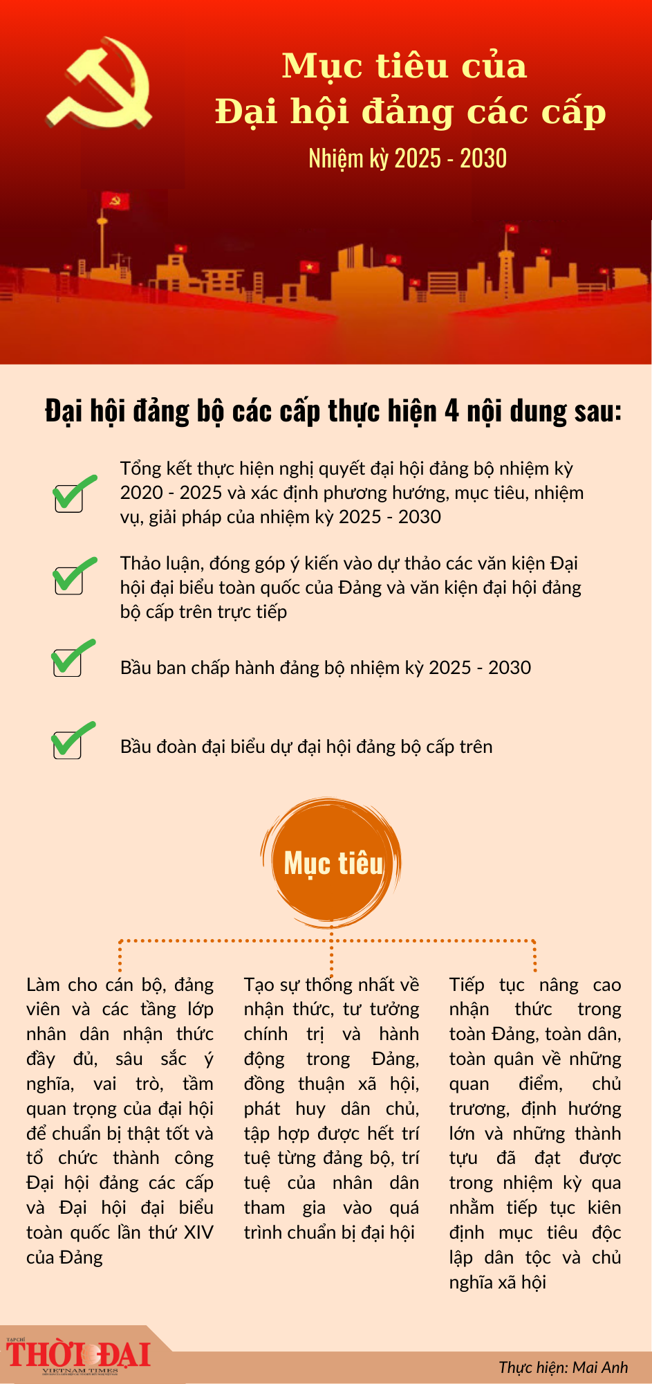 Mục tiêu của Đại hội đảng các cấp nhiệm kỳ 2025 - 2030 4 nội dung và 3 mục tiêu chính của Đại hội đảng các cấp nhiệm kỳ 2025 - 2030