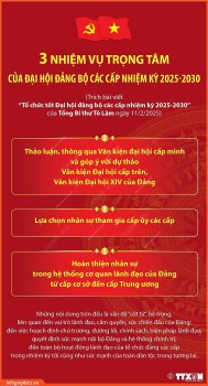 Ba nhiệm vụ trọng tâm của Đại hội đảng bộ các cấp nhiệm kỳ 2025-2030