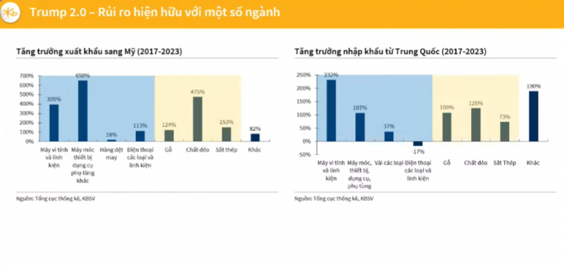 undefined "Thị trường chứng khoán có thể trong đợt sóng đầu tiên"