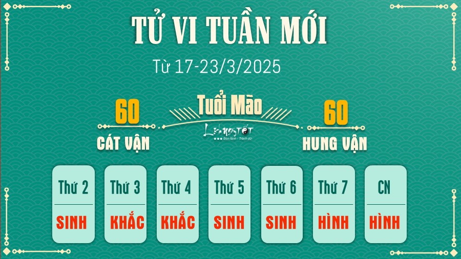 Tử vi tuần mới của 12 con giáp 17-23/3/2025 - Mão Tu vi tuan moi cua 12 con giap 17-23/3/2025 - Mao