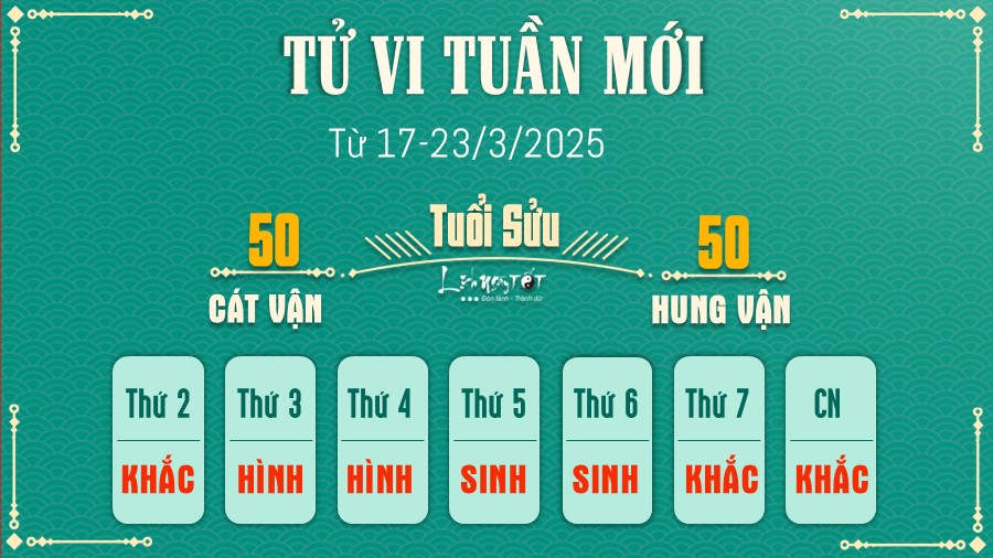 Tử vi tuần mới của 12 con giáp 17-23/3/2025 - Sửu Tu vi tuan moi cua 12 con giap 17-23/3/2025 - Suu