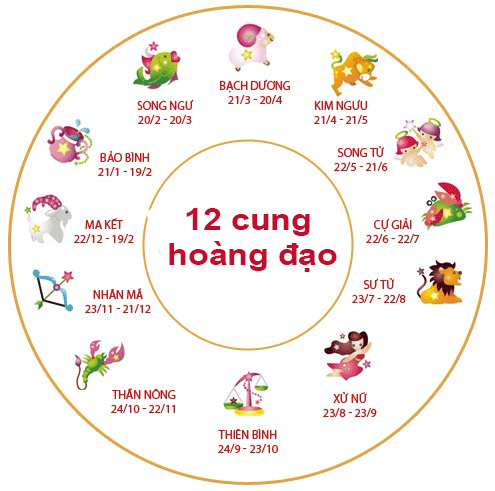 Tử vi hôm nay (26/3/2025) của 12 cung hoàng đạo: Tin vui tài lộc cho Song Ngư Tử vi hôm nay (26/3/2025) của 12 cung hoàng đạo: Tin vui tài lộc cho Song Ngư