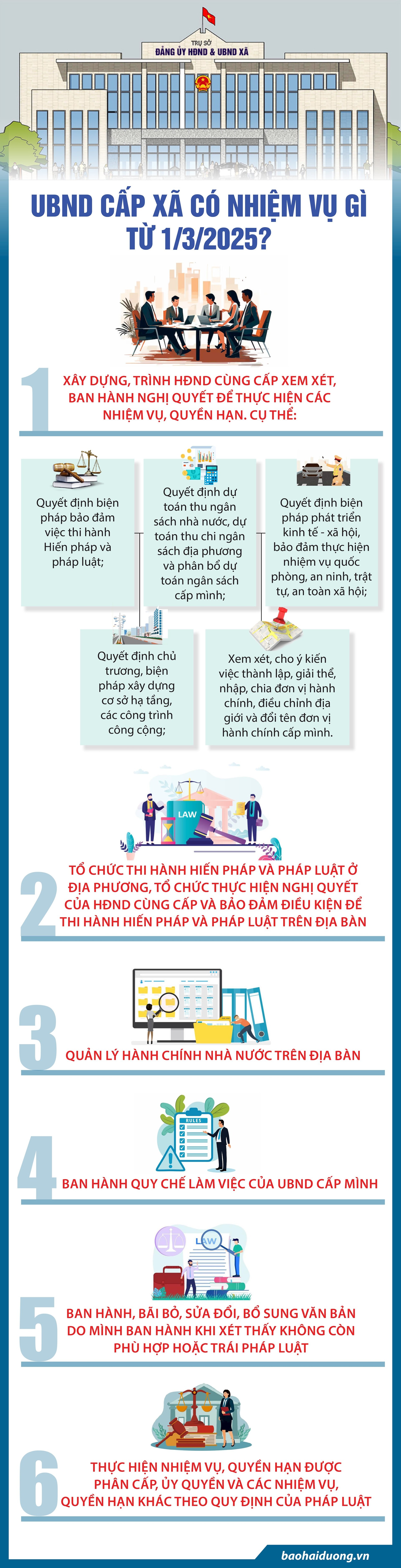 UBND cấp xã thực hiện những nhiệm vụ gì từ 1/3? UBND cấp xã thực hiện những nhiệm vụ gì từ 1/3?