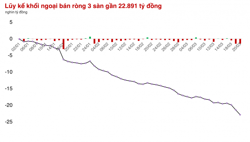 Thị trường ghi nhận những biến động lớn ở TPB, ORS, IJC Thị trường ghi nhận những biến động lớn ở TPB, ORS, IJC