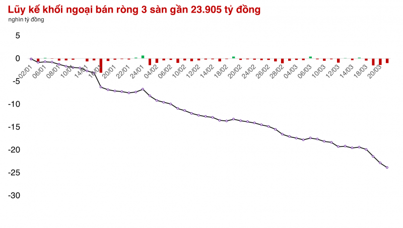 Thị trường đứt chuỗi 8 tuần tăng liên tiếp Thị trường đứt chuỗi 8 tuần tăng liên tiếp