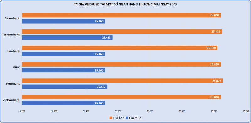 Vàng SJC bất ngờ tăng giá mua Vàng SJC bất ngờ tăng giá mua