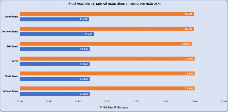 Giá vàng SJC lại 