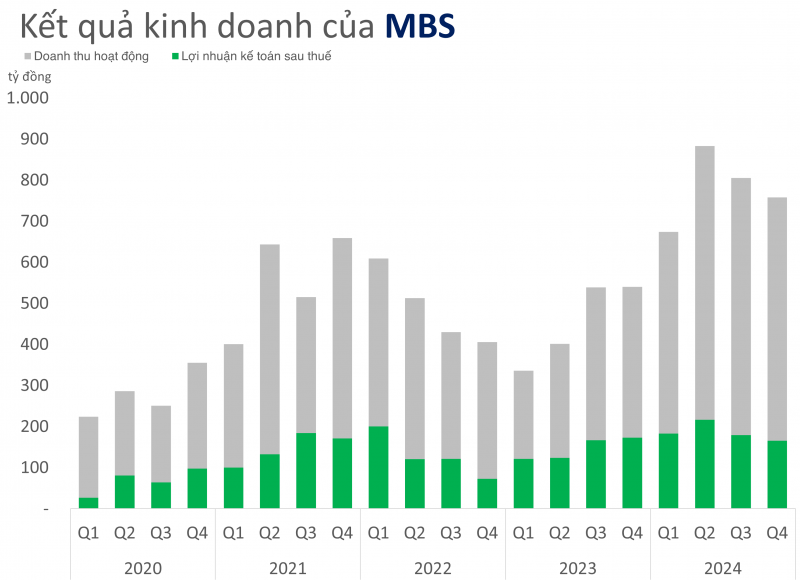 undefined MBS