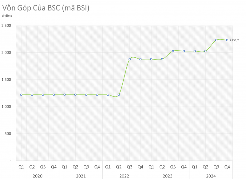 BSCBSC BSCBSC