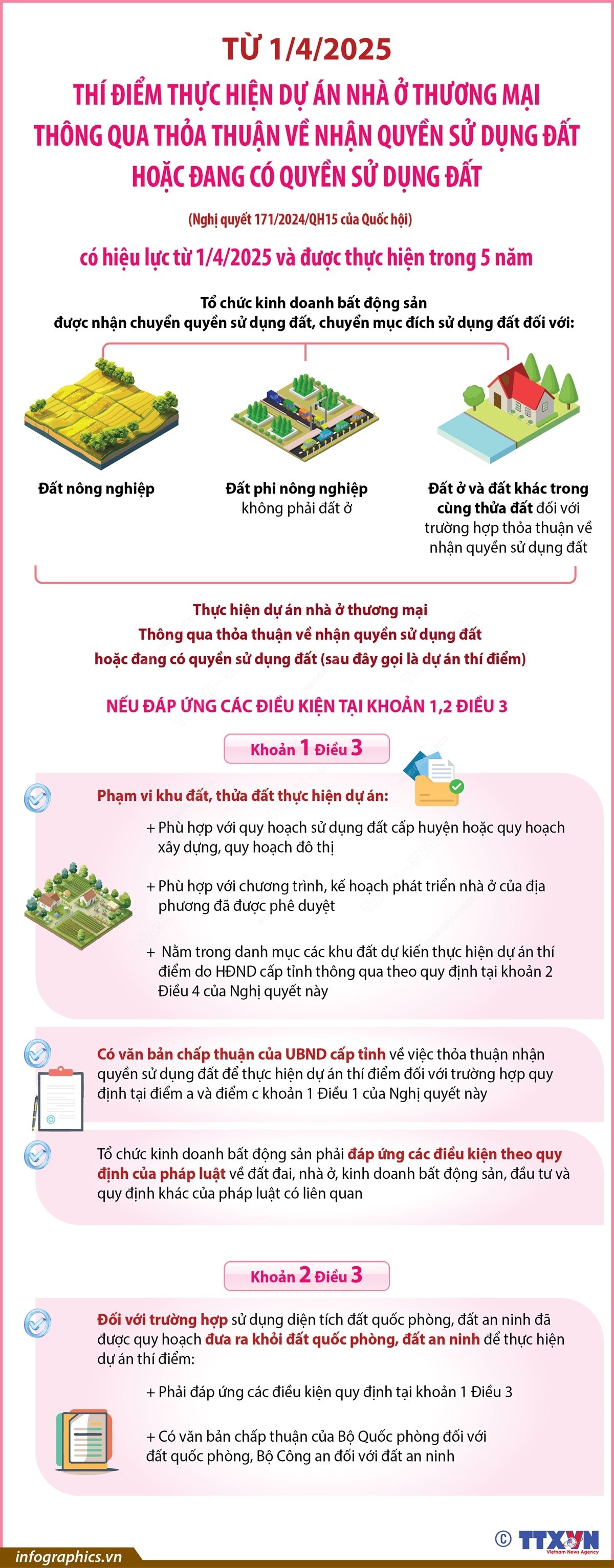 Thí điểm thực hiện dự án nhà ở thương mại từ 1/4/2025 Thí điểm thực hiện dự án nhà ở thương mại từ 1/4/2025