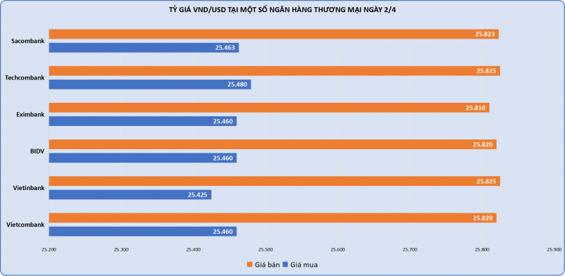 Giá vàng SJC và vàng nhẫn 