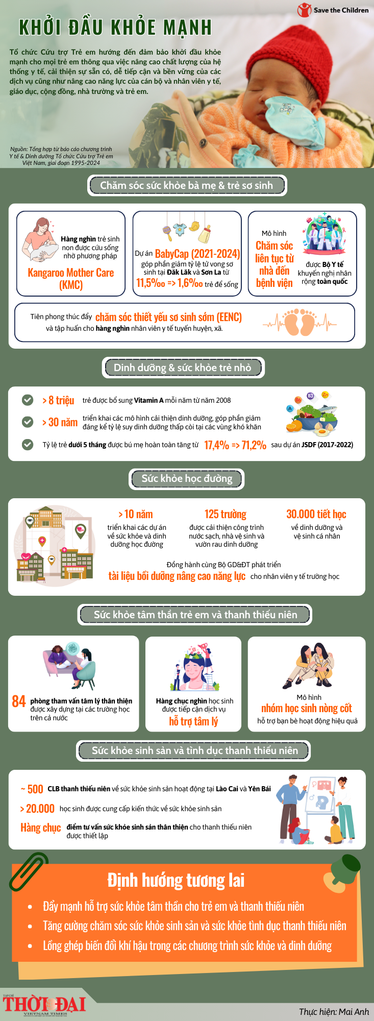Hành trình chăm sóc trẻ em Việt Nam từ bữa ăn đến tương lai Tổ chức Cứu trợ Trẻ em: Hành trình từ bữa ăn đến kỹ năng sống