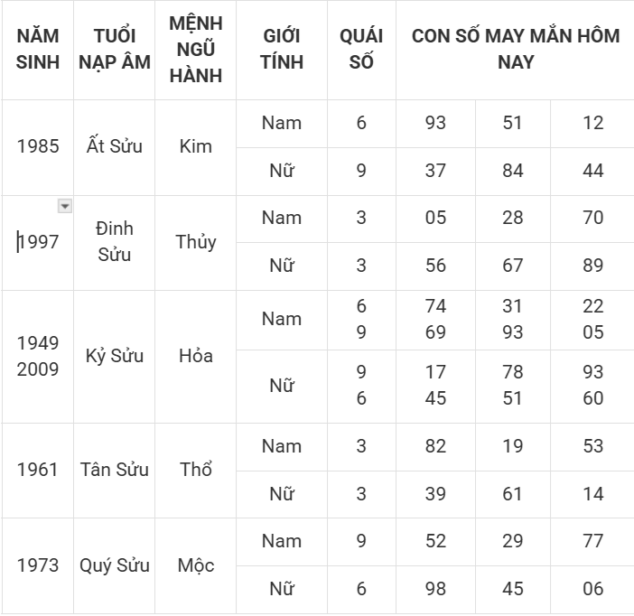 Con số may mắn hôm nay 4/4/2025 12 con giáp: Thần tài gõ cửa Con số may mắn hôm nay 4/4/2025 12 con giáp: Thần tài gõ cửa