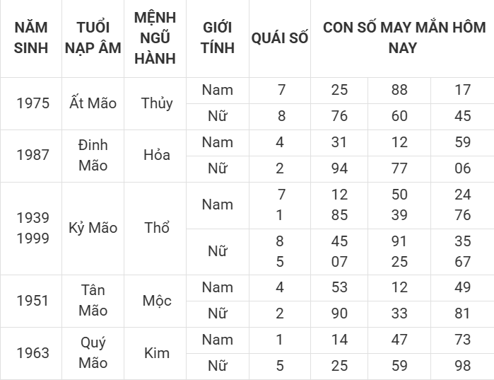 Con số may mắn hôm nay 4/4/2025 12 con giáp: Thần tài gõ cửa Con số may mắn hôm nay 4/4/2025 12 con giáp: Thần tài gõ cửa