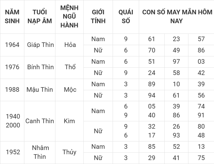 Con số may mắn hôm nay 4/4/2025 12 con giáp: Thần tài gõ cửa Con số may mắn hôm nay 4/4/2025 12 con giáp: Thần tài gõ cửa