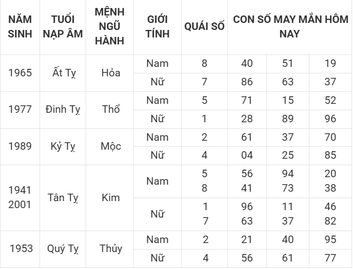 Con số may mắn hôm nay 4/4/2025 12 con giáp: Thần tài gõ cửa Con số may mắn hôm nay 4/4/2025 12 con giáp: Thần tài gõ cửa