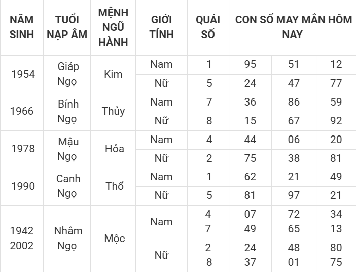 Con số may mắn hôm nay 4/4/2025 12 con giáp: Thần tài gõ cửa Con số may mắn hôm nay 4/4/2025 12 con giáp: Thần tài gõ cửa